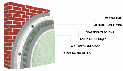 ceresit system ociepleń